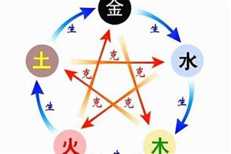 火金相克|深度解析五行生克的关系